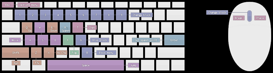 Minecraft Classic Controls